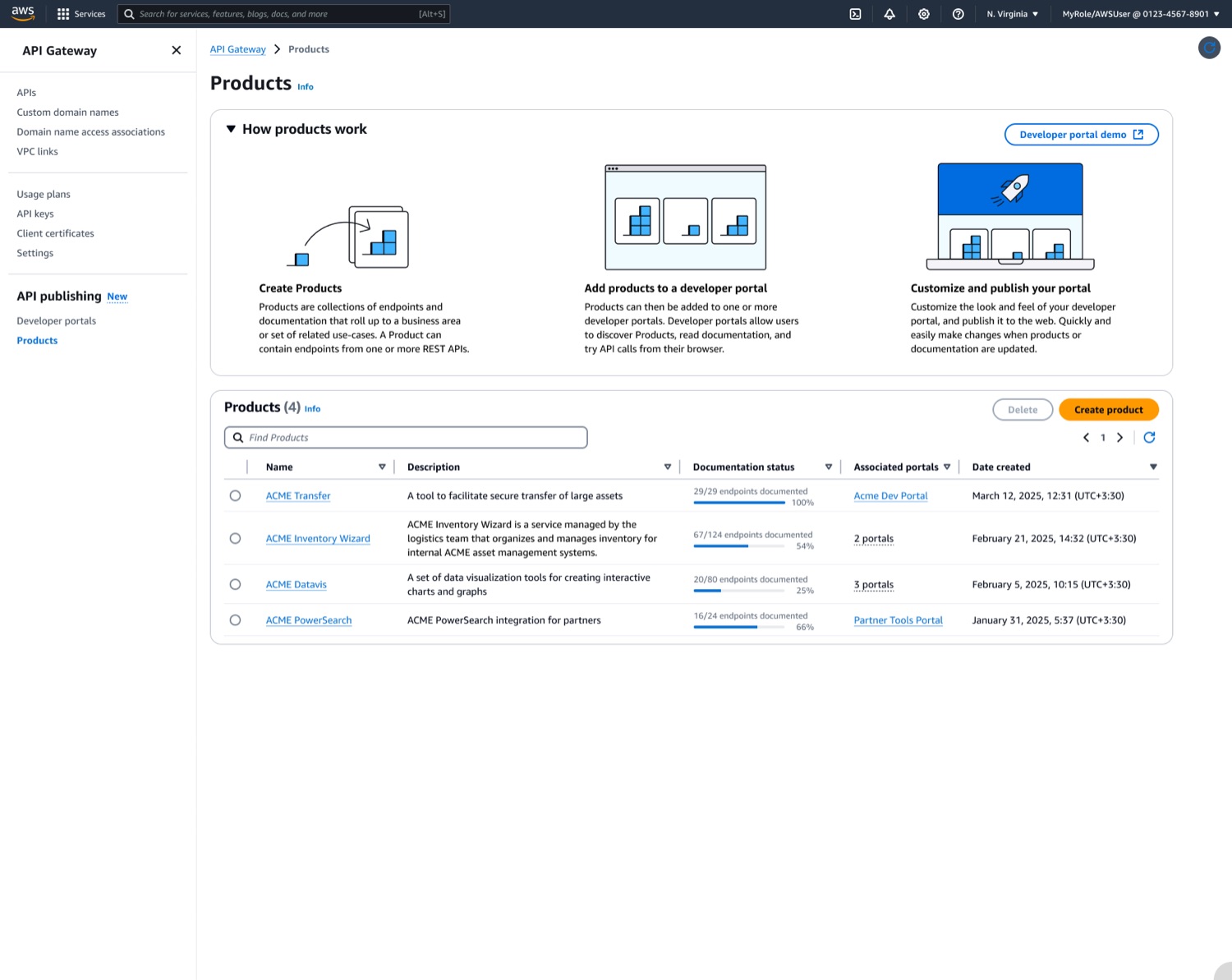 Products overview